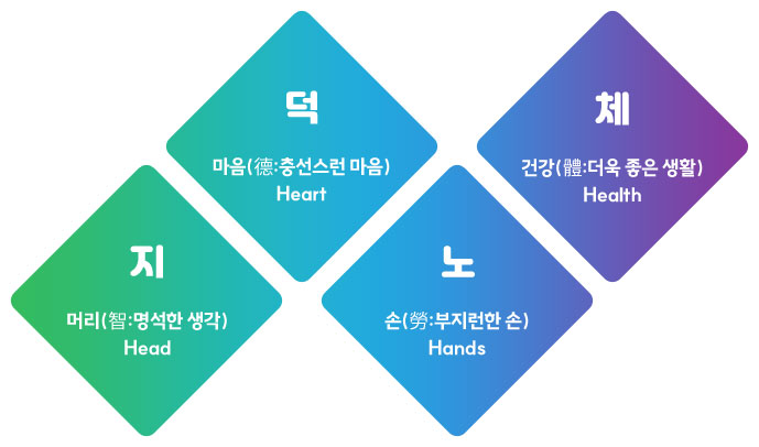4-H 연합회 이미지 자세한 내용은 하단 참조