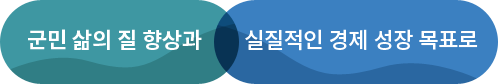 군민 삶의 질 향상과 실질적인 경제성장 목표로