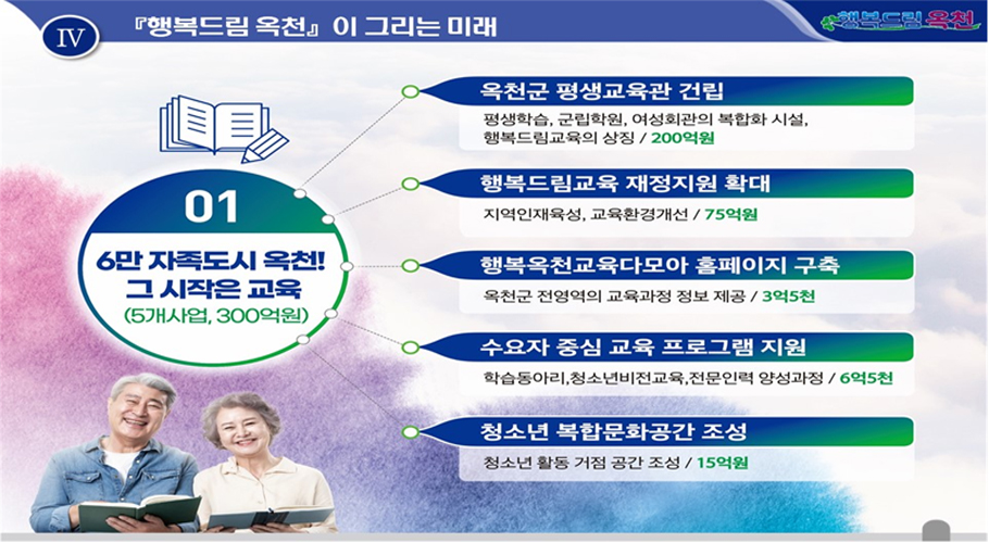 01. 6만 자족도시 옥천! 그 시작은 교육