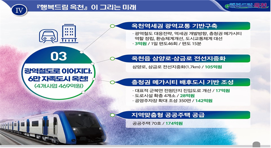 03. 광역철도로 이어지다. 6만 자족도시 옥천!