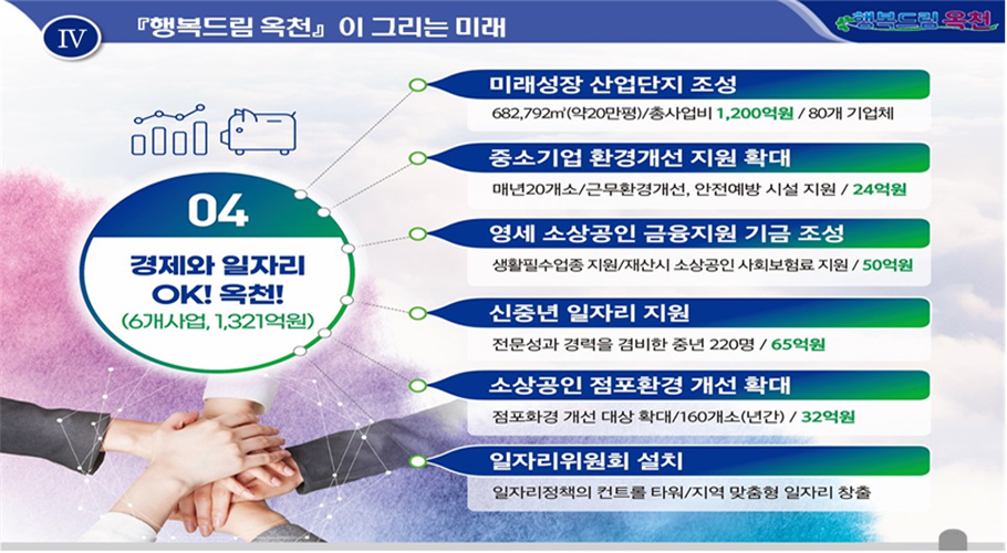 04. 경제와 일자리 OK! 옥천!