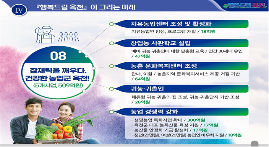 08. 잠재력을 깨우다 건강한 농업군 옥천