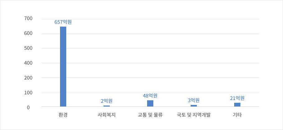 특별회계
