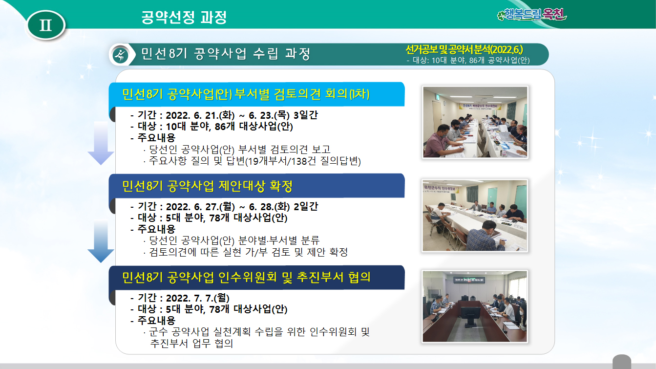 공약실천계획 수립과정