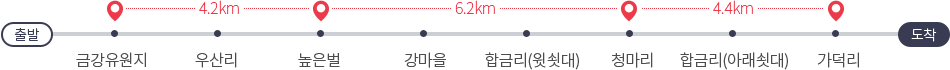 여행코스안내 - 출발 → 금강유원지 → 우산리 → 높은벌 → 강마을 → 합금리(윗쇳대) → 청마리 → 합금리(아래쇳대) → 가덕리 → 도착