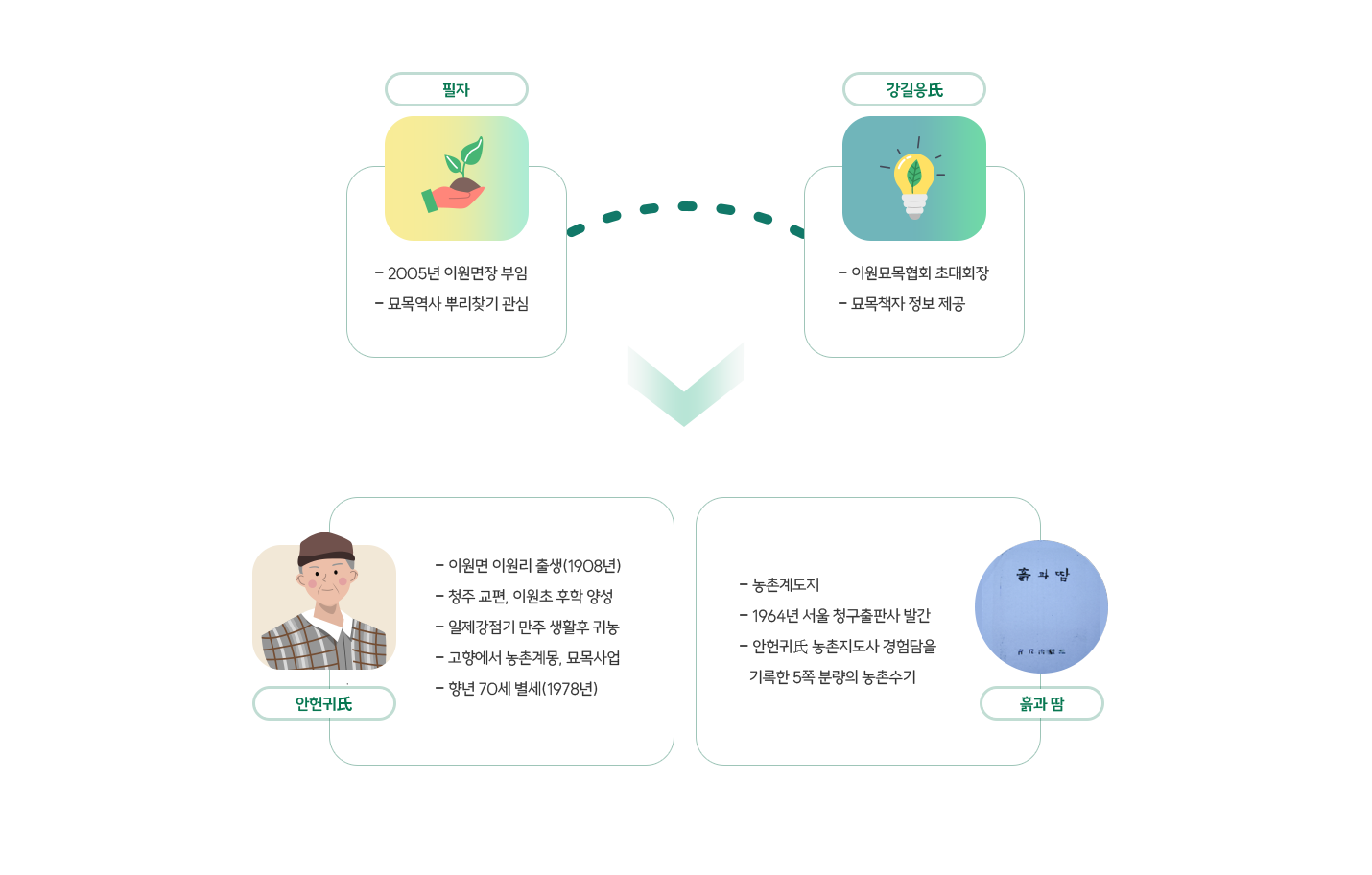 옥천묘목의 역사에 관한 이미지입니다.