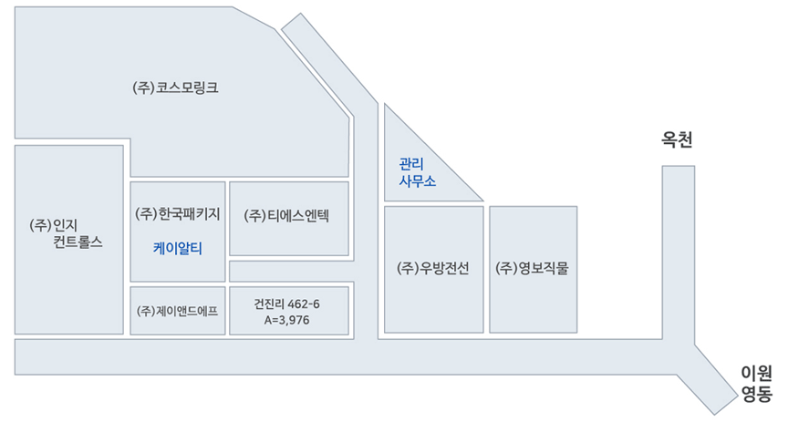 이원농공단지 배치도. 이원농공단지를 중심으로 동쪽방향 북쪽으로 옥천읍, 남동쪽으로 이원면, 영동군으로 가는 길입니다. 이원농공단지 북쪽부터 시계방향으로 (주)코스모링크, 관리사무소, (주)영보직물, (주)우방전선, (주)티에스엔텍, 건진리 462-6, A=3,976m (주)한국패키지, 케이알티, (주)제이앤드에프, (주)인지컨트롤스. 총 8개 업체가 입주해있습니다.
