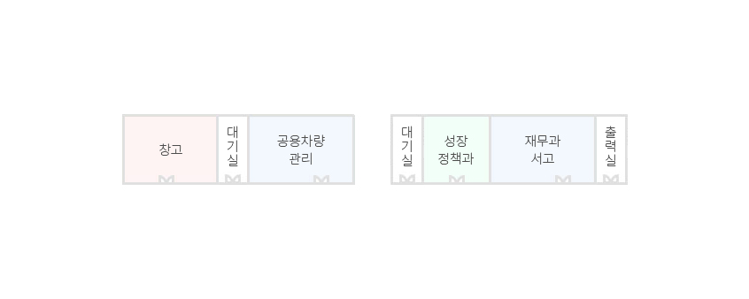 좌측부터 창고 / 대기실 / 공용차량관리 / 대기실 / 성장정책과 / 재무과서고 / 출력실 순으로 배치