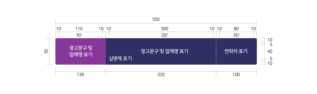 3단 구성현수막으로 총 길이 가로 550, 세로 70. 구성으로 광고문구 및 업체명 표기(1단) 광고문구 및 업체명 표기(2단), 연락처 표기(3단)으로 이루어져있습니다. 광고문구 및 업체명 표기 영역은 가로 130, 세로 70으로 좌우 안쪽여백 각각 10이며 그 중 텍스트 영역 사이즈는 110으로 구성되어 있고, 광고문구 및 업체명 표기 영역은 2단은 가로 320, 세로 70으로 그 중 텍스트 영역 사이즈는 300, 연락처 표기 3단은 가로 100, 세로 70이며 그 중 텍스트 영역 사이즈는 80이며, 2단과 3단 모두 상하좌우 안쪽여백 각각 10, 상하 안쪽여백은 최대 15까지 넣을 수 있습니다.